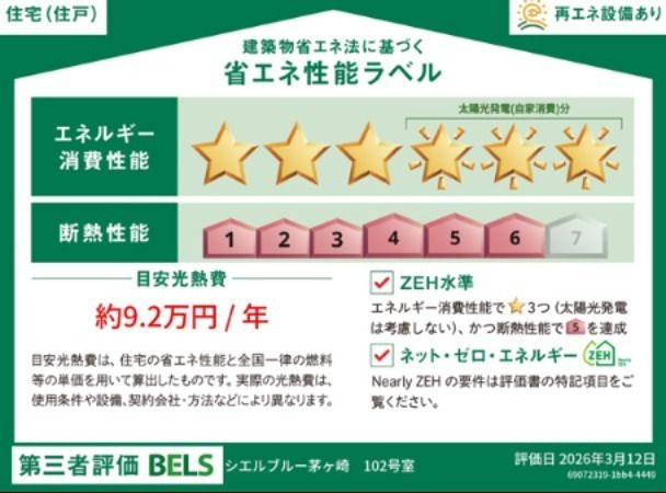省エネラベル
