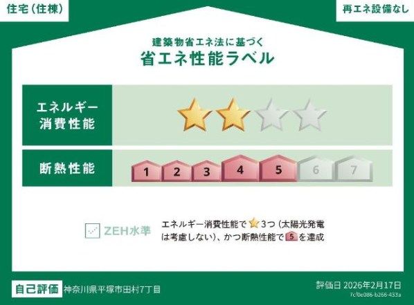 省エネラベル
