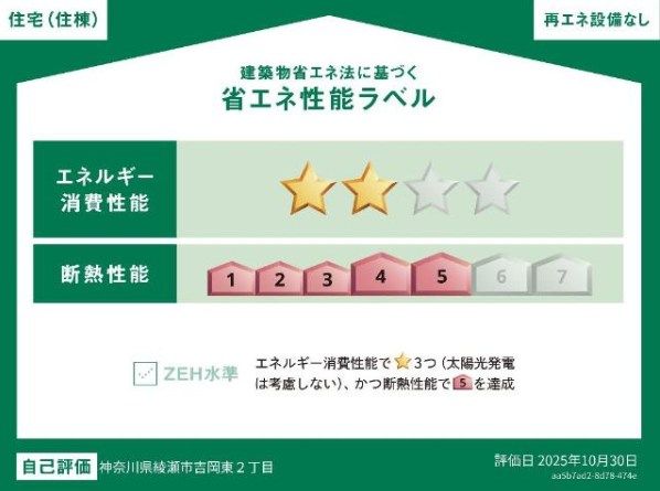 省エネラベル