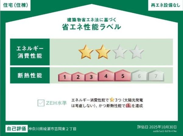 省エネラベル