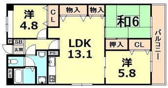 ルノン大森・ドゥの間取り画像