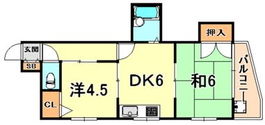 サンビルダー六甲駅前の間取り画像