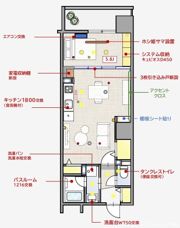 S-FORT警固タワーの間取り画像