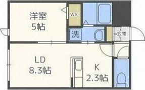 リンクス美園の間取り画像