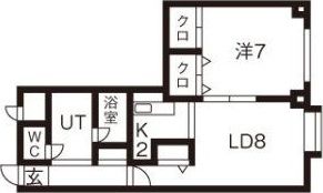 サザンガーデン北大の間取り画像