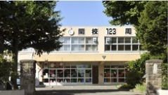 近くの平岸小学校まで450m(徒歩6分)