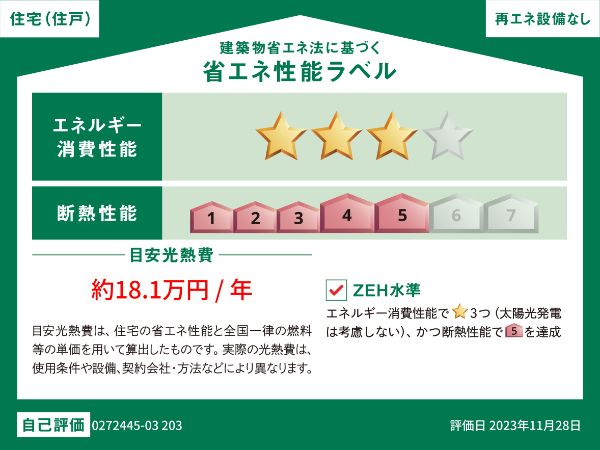 省エネラベル