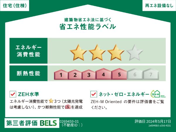省エネラベル