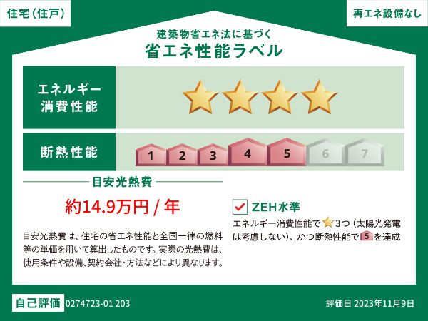 省エネラベル