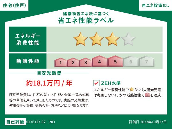 省エネラベル