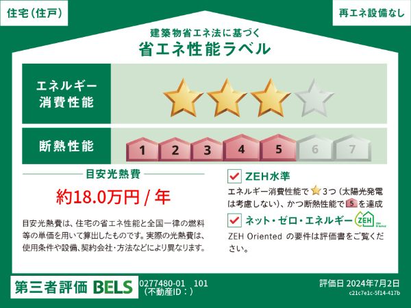 省エネラベル