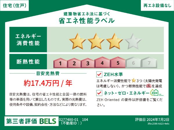 省エネラベル