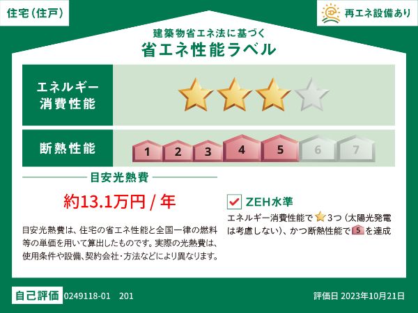 省エネラベル