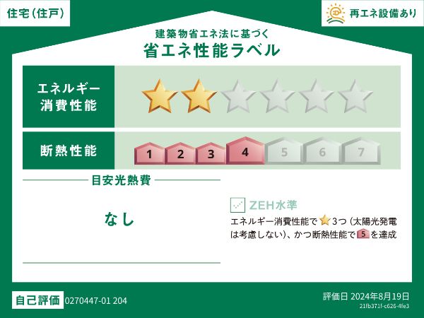 省エネラベル