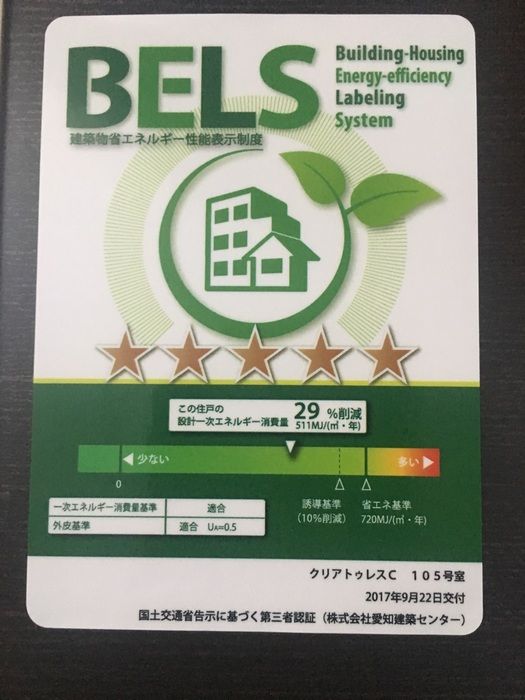 省エネラベル