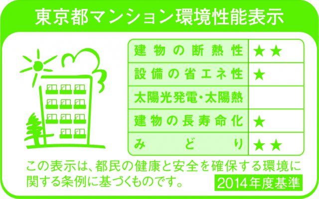 省エネラベル