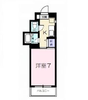 サード・サワータウンの間取り画像