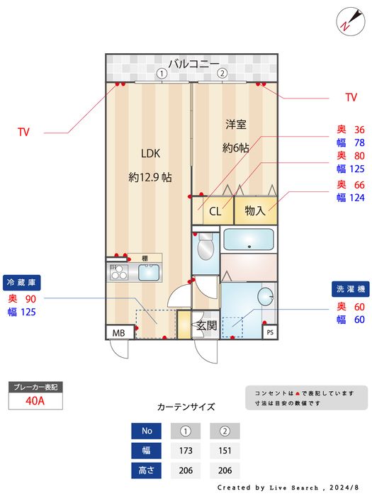 その他