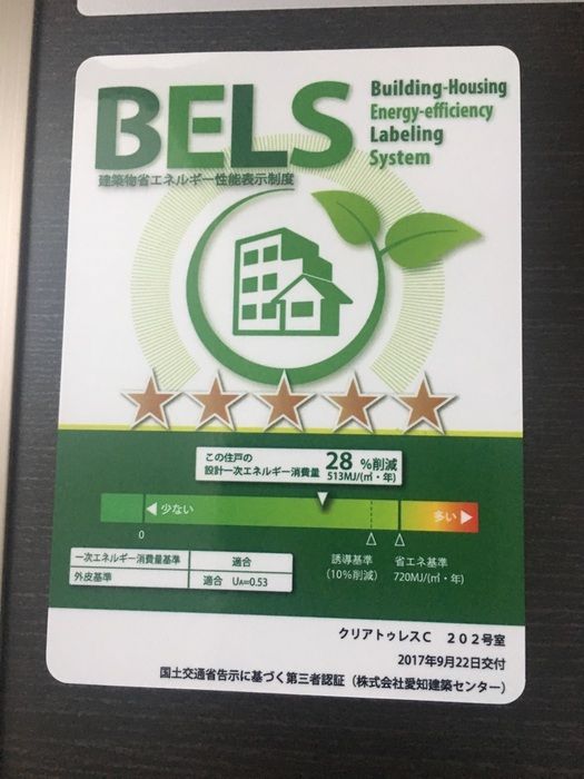 省エネラベル