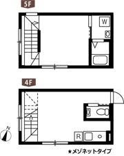 プロト西小山の間取り画像