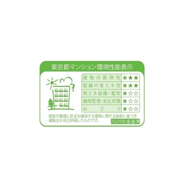 省エネラベル