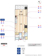 S－FORT警固タワーの間取り画像