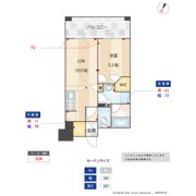 ルキシア薬院の間取り画像