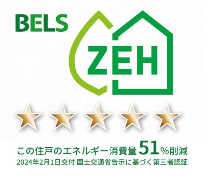 省エネラベル