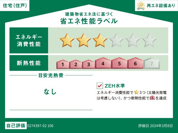 省エネラベル