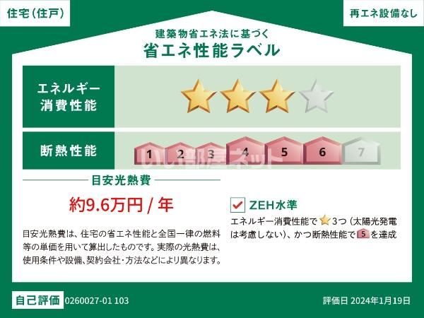 省エネラベル