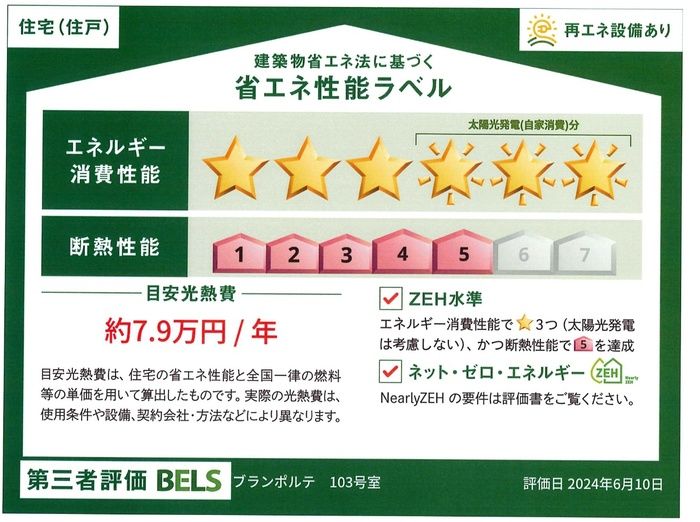 省エネラベル