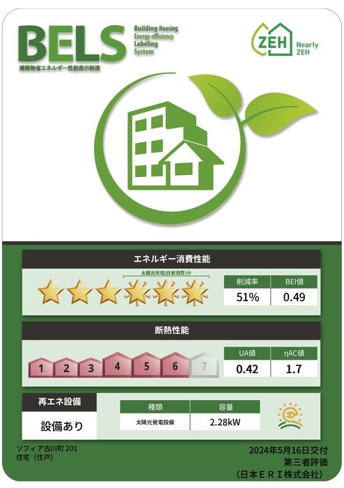 省エネラベル
