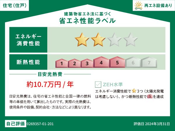 省エネラベル