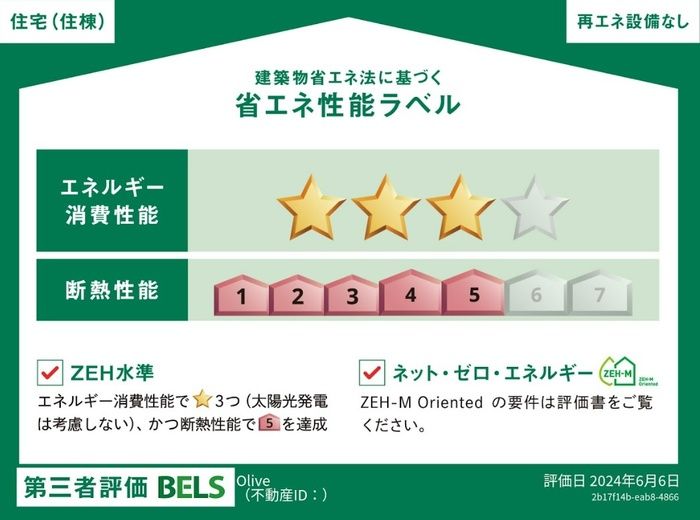 省エネラベル