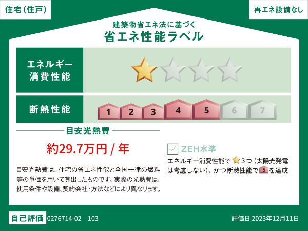 省エネラベル