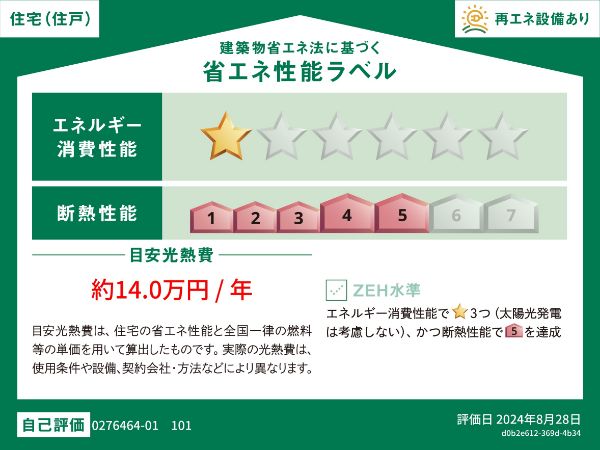 省エネラベル