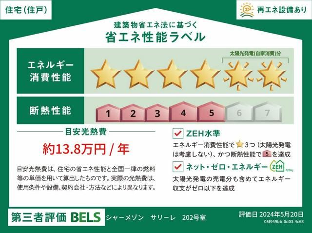 省エネラベル