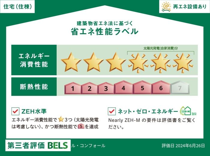 省エネラベル
