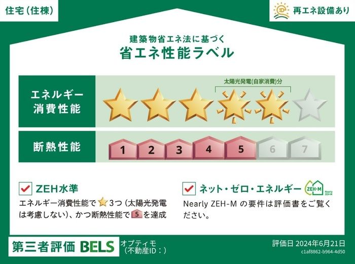 省エネラベル