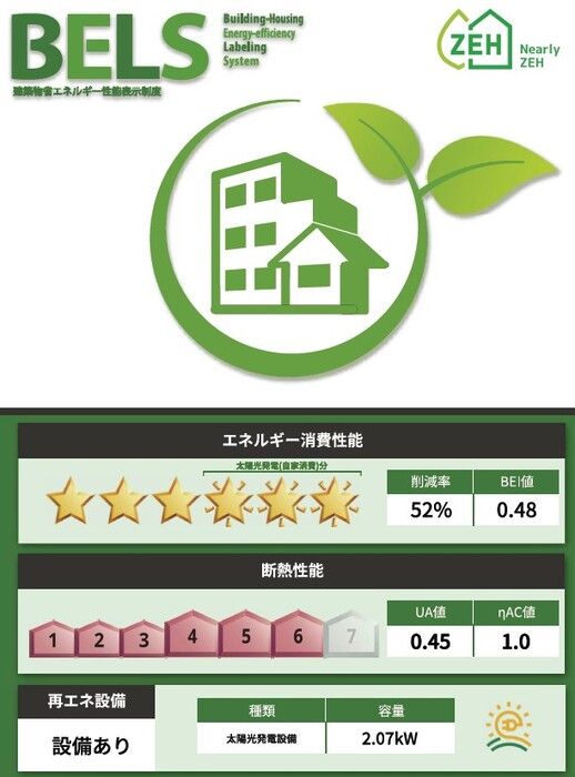 省エネラベル