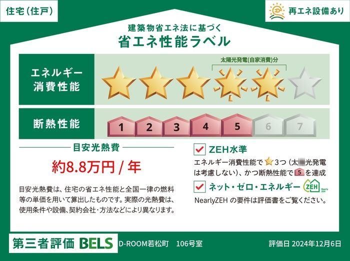 省エネラベル