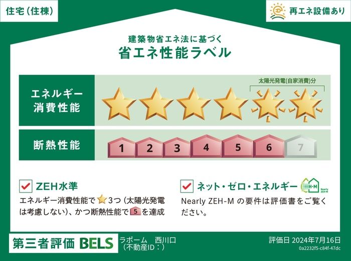省エネラベル
