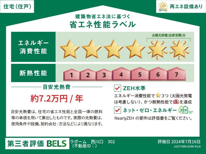 省エネラベル