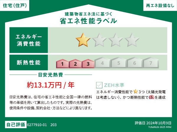 省エネラベル
