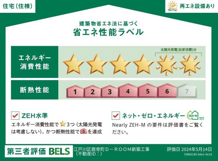 省エネラベル