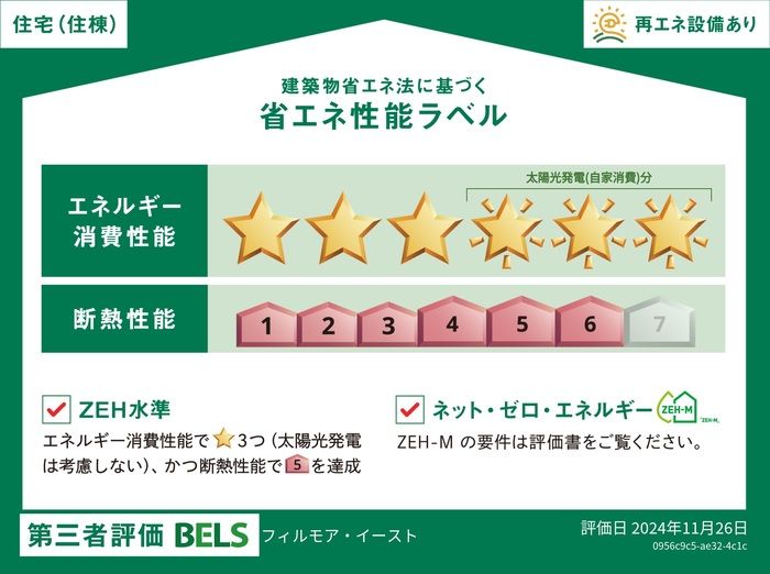 省エネラベル