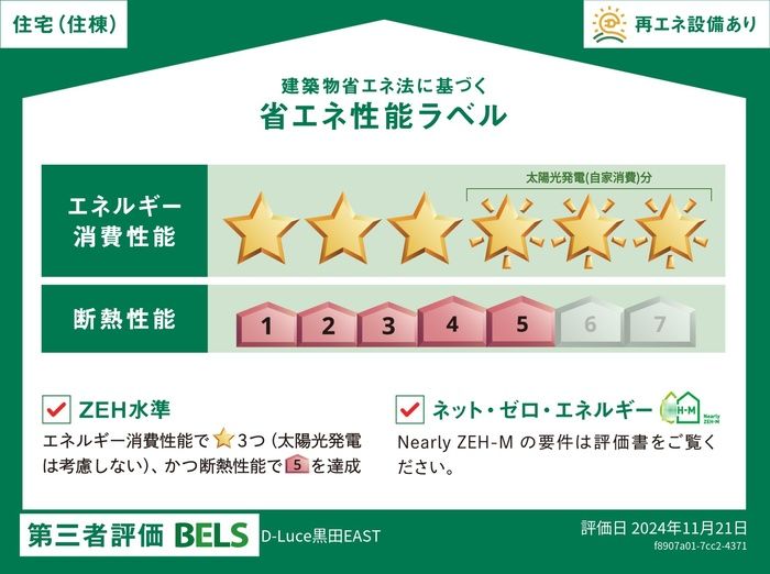 省エネラベル