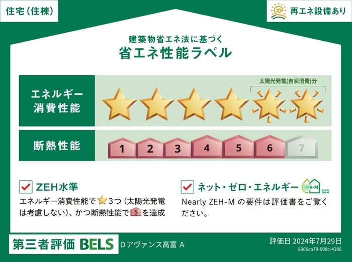 省エネラベル