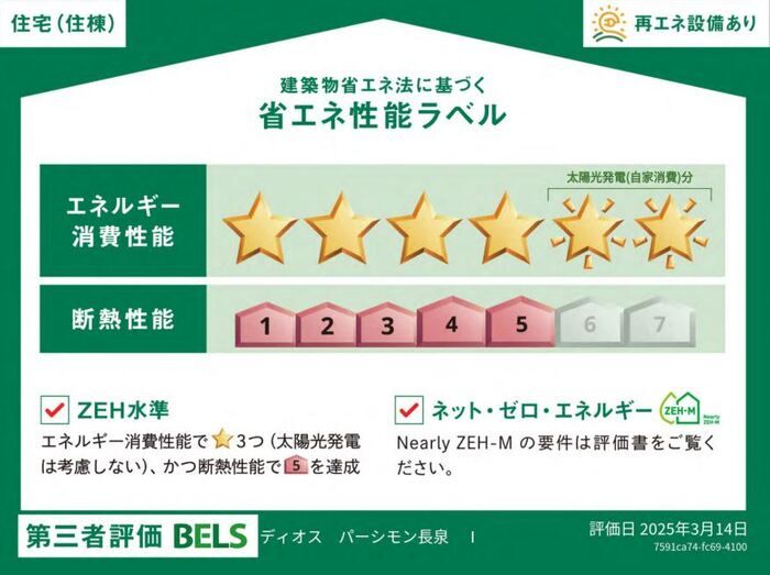 省エネラベル