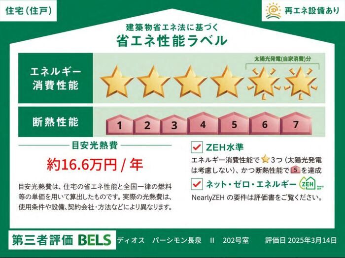 省エネラベル